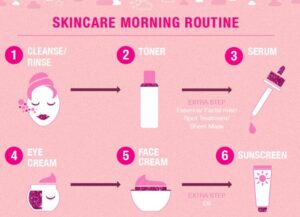 morning skincare routine